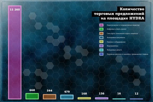 Не могу зайти в кракен